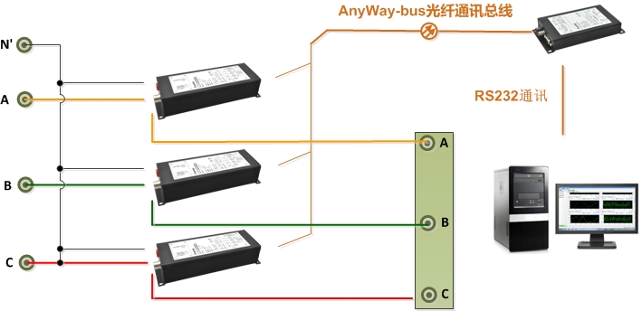 功率表接線6-DMC300分布式測控系統(tǒng)三表法接線（N' 為中心線為三相四線制接法，N' 為空時為三相三線制接法）