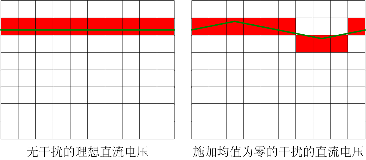干擾可以提高測(cè)量精度，是真的嗎？
