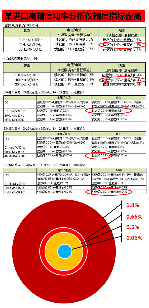 進口功率分析儀誤差分析儀