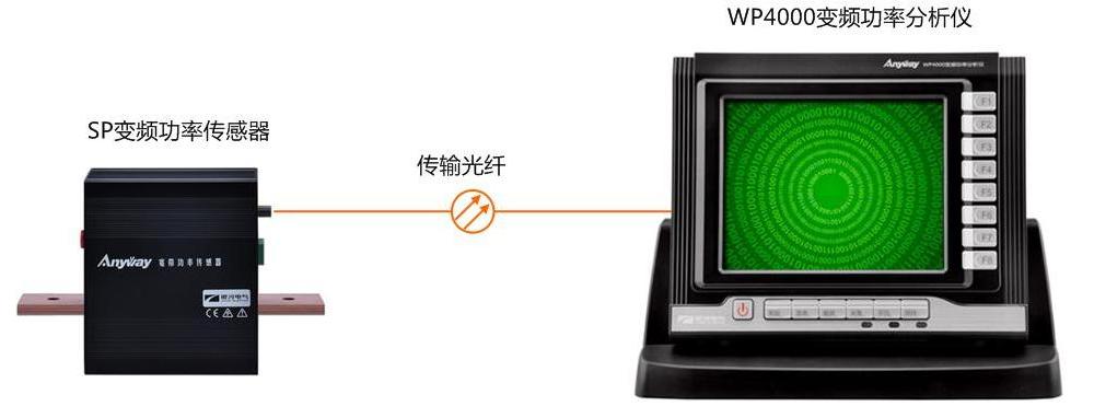 AnyWay系列前端數字化功率分析儀