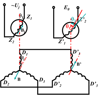 自整角機定、轉(zhuǎn)子磁場關(guān)系