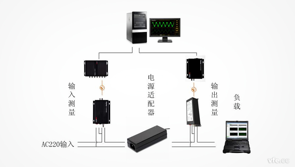 電源適配器測(cè)試原理圖