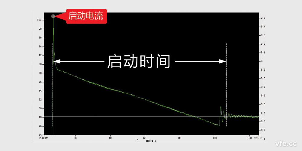啟動(dòng)時(shí)間 啟動(dòng)時(shí)間