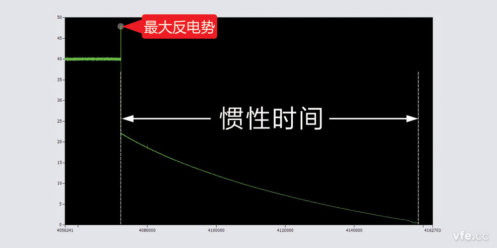 慣性時(shí)間 慣性時(shí)間