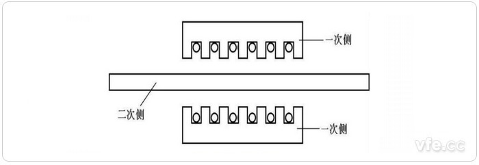 雙邊型直線(xiàn)感應(yīng)電機(jī)