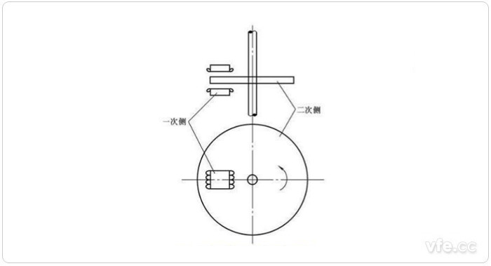 圓盤(pán)型直線(xiàn)感應(yīng)電機(jī)