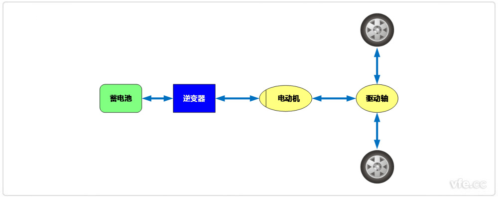 純電動(dòng)電動(dòng)汽車