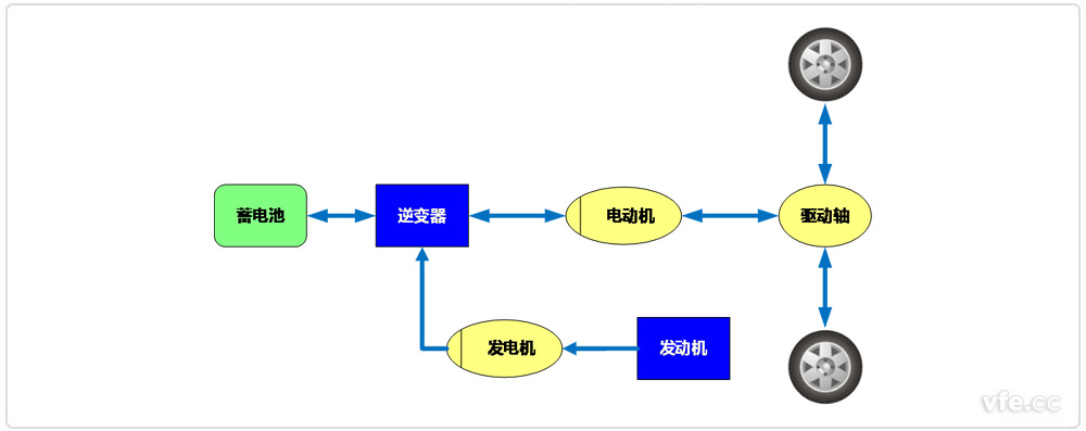 混合動(dòng)力電動(dòng)汽車