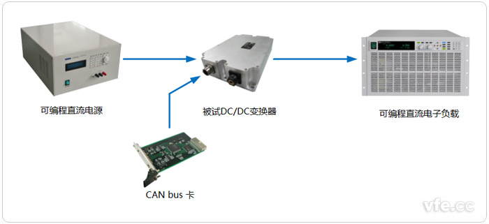 電動(dòng)汽車DC/DC變換器測試拓?fù)鋱D