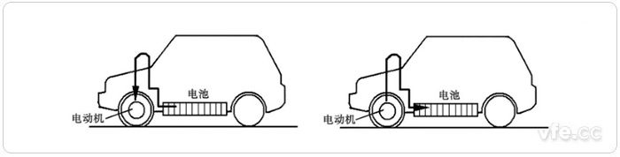 正常行駛時電池向電動機供電(左)、減速和制動時電動機變?yōu)榘l(fā)電機向電池充電(右)