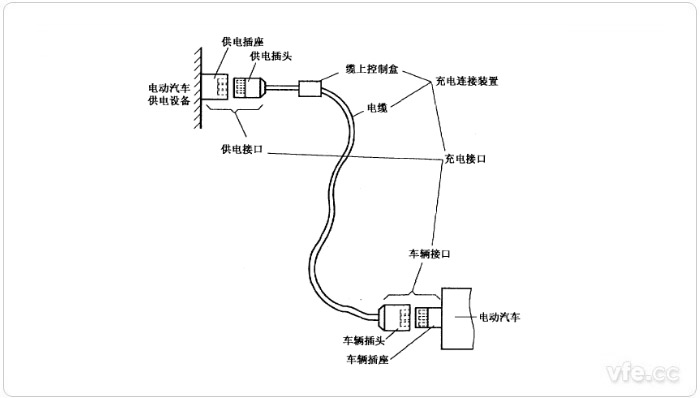 電動(dòng)汽車傳導(dǎo)充電用連接裝置示意圖