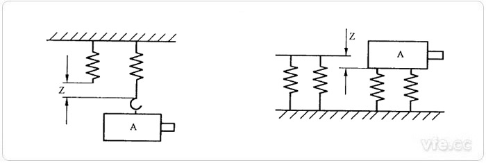 用于電機(jī)的一端或兩端推薦測量點(diǎn)