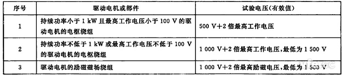 驅(qū)動(dòng)電機(jī)繞組對機(jī)殼工頻耐電壓限值