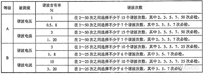整數(shù)次諧波電壓、諧波電流檢定點(diǎn)推薦表