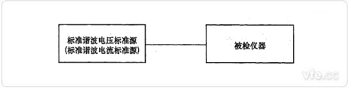 標(biāo)準(zhǔn)源法諧波電壓、諧波電流檢定示意圖