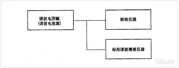 直接比較法諧波電壓、諧波電流檢定示意圖