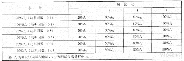 空載損耗測試點(diǎn)