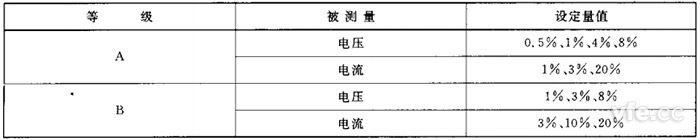 諧波準確度測試設(shè)定值