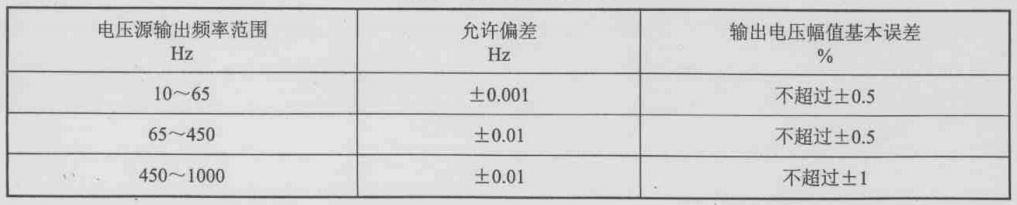 繼電保護(hù)測試儀交流電壓輸出誤差范圍