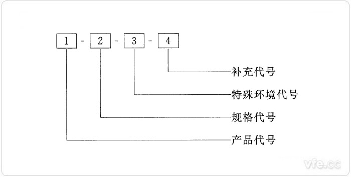 旋轉(zhuǎn)電機產(chǎn)品型號的編制方法