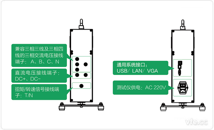 EV3000新能源汽車驅動系統(tǒng)一體化綜合測試儀端口定義