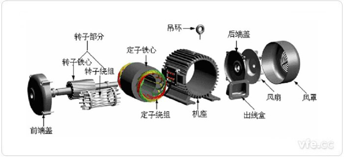 電動(dòng)汽車(chē)交流異步電機(jī)結(jié)構(gòu)圖