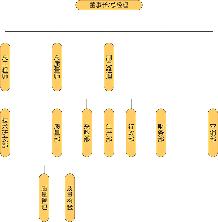 銀河電氣組織架構(gòu) 銀河電氣組織架構(gòu)